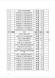 关于下达2019年第一批中央财政专项扶贫资金（扶贫发展资金）项目资金的通知及财政资金项目预算绩效评价服务探讨